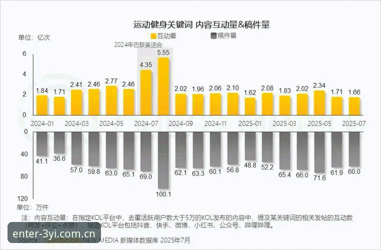 三亿体育体育娱乐的3种高效登录方式：2025新版平台实测对比